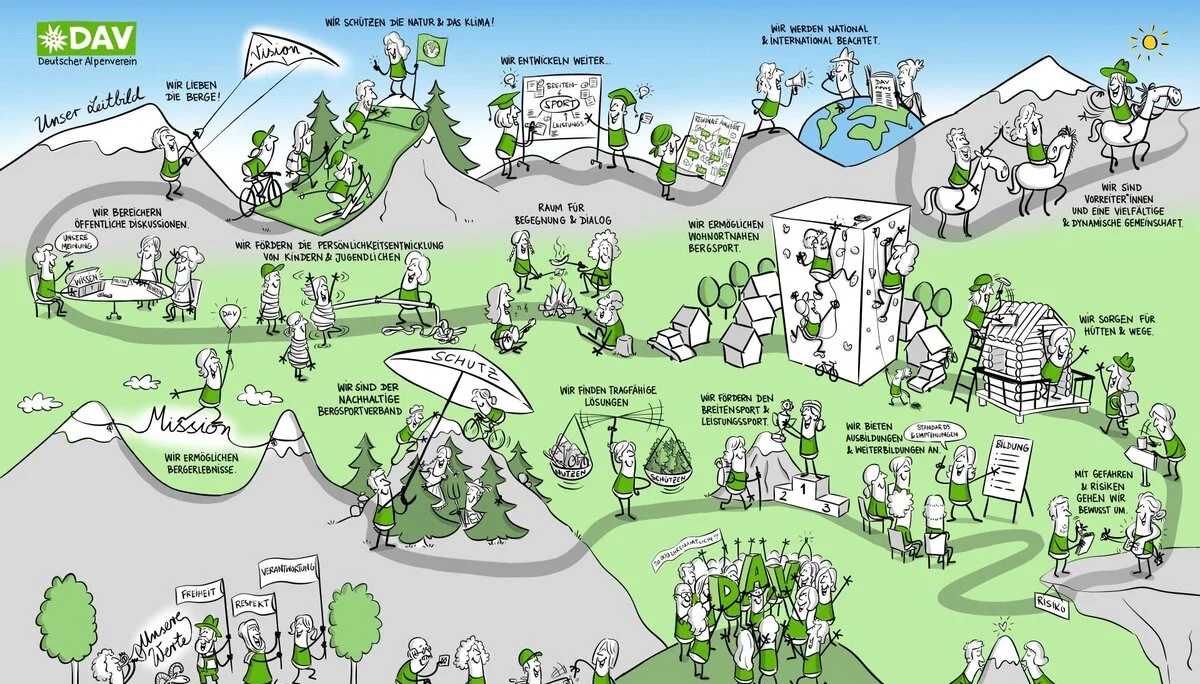 Leitbild als Wimmelbild | © DAV/Jai Wanigesinghe 