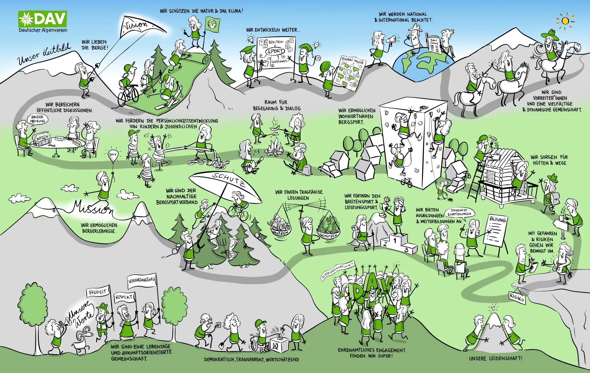 Leitbild als Wimmelbild | © DAV/Jai Wanigesinghe 