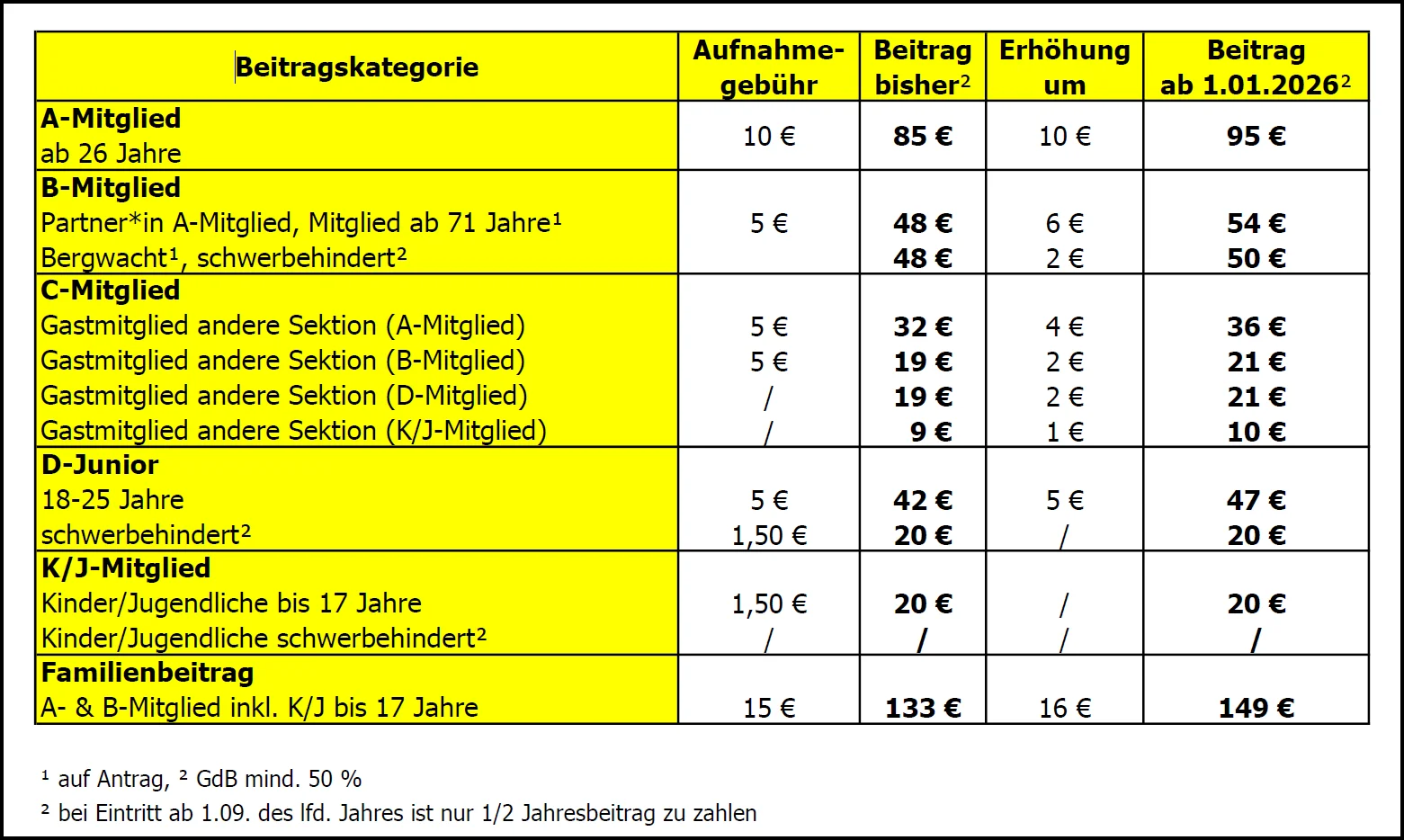Übersicht Beitragserhöhung ab 1.01.2026 | © Sektion Augsburg des DAV e.V.